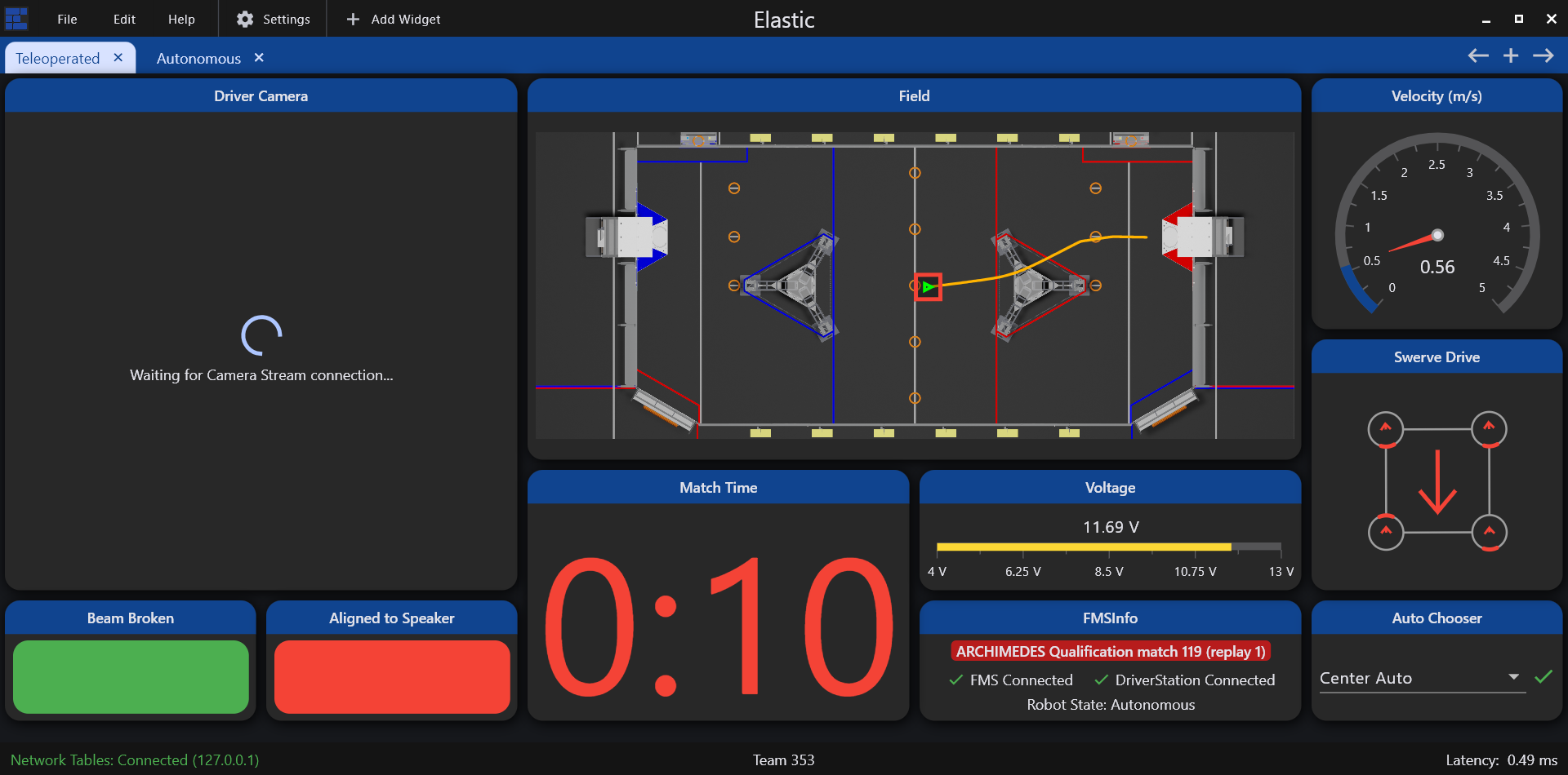 Screenshot of an Elastic showing field trajectory, match time, and several other widgets